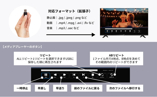 DMM.make 4K DISPLAY 6e55E65C` 831i؁j̔Jn