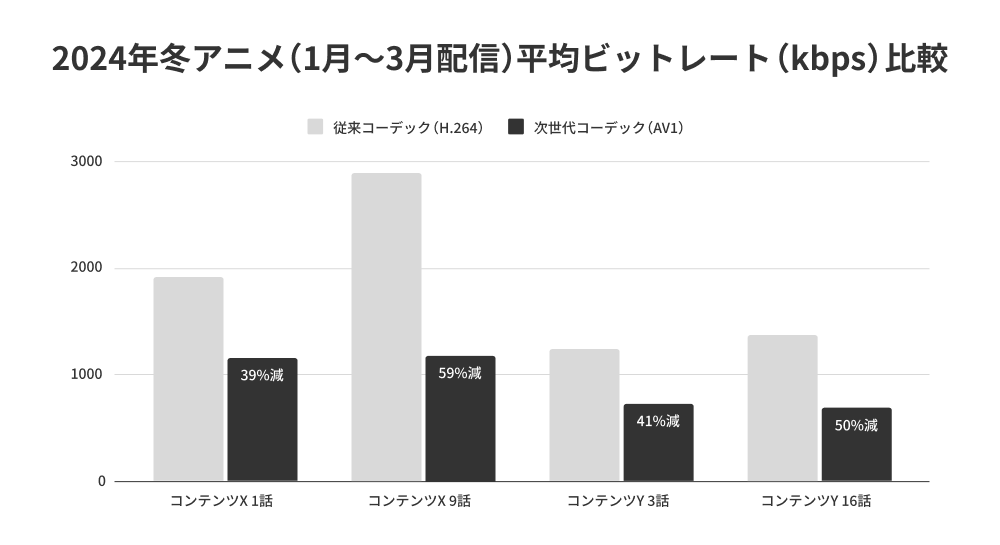 DMM TVA荑zMƎ҂ŏƂȂ鎟㓮戳kR[fbN̗p