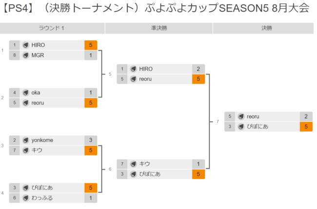 86iyjJÁuՂՂ`sIVbv SEASON5 STAGE3 \IvuՂՂJbv SEASON5 8v