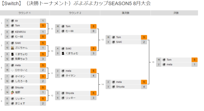 86iyjJÁuՂՂ`sIVbv SEASON5 STAGE3 \IvuՂՂJbv SEASON5 8v