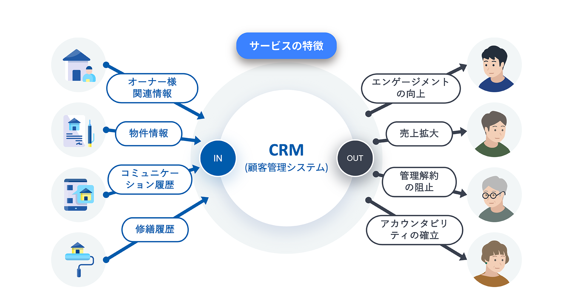 GMO ReTechAsYǗЌCRMc[wGMODX I[i[CRMx[X