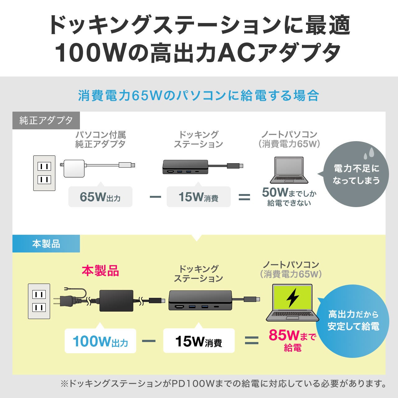 hbLOXe[VpACA_v^ɍœKIUSB PD100WΉ̃P[ǔ^AC[d514ɔ