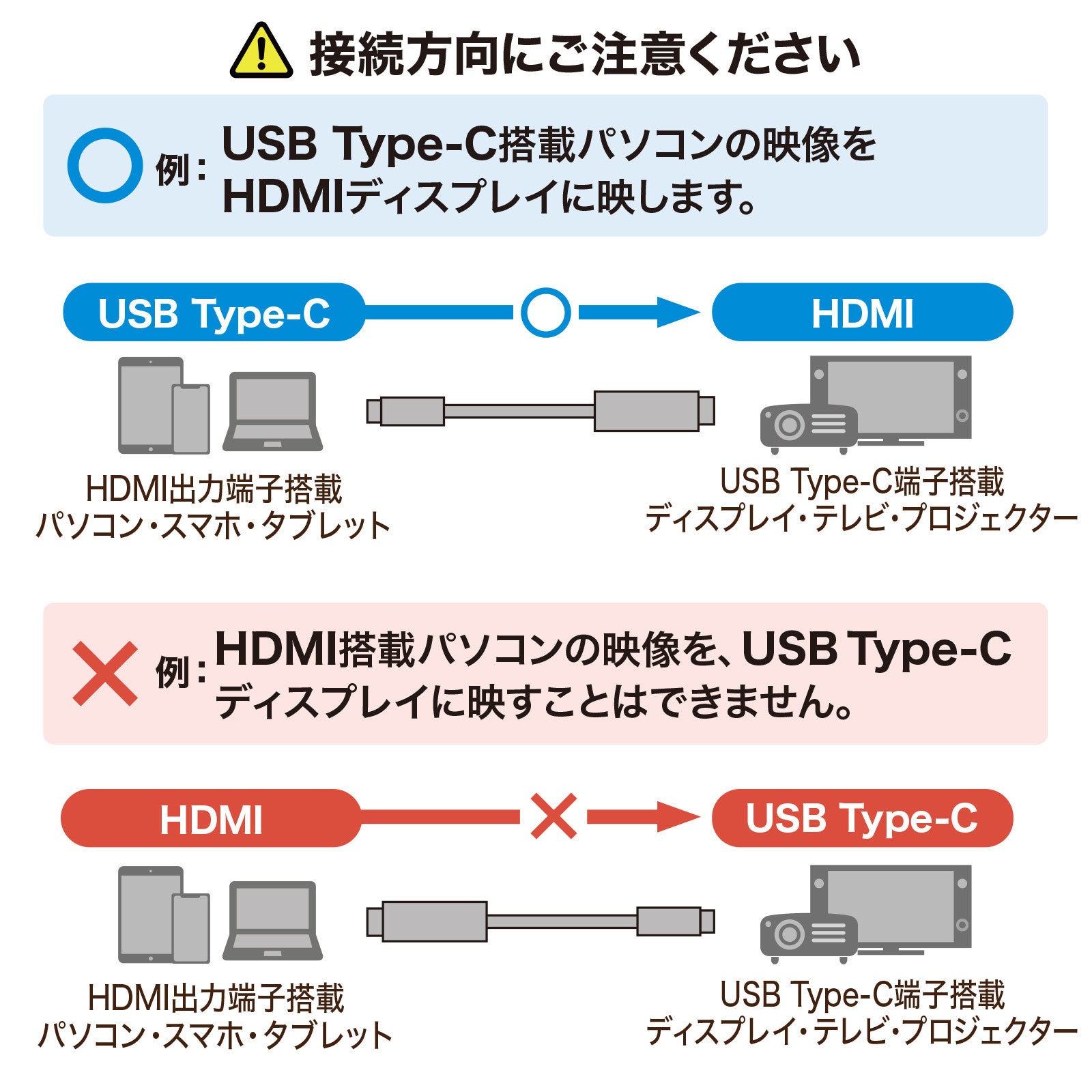 p\RE^ubg̉ffBXvCɏo͂łAUSB Type-C\HDMIϊP[u𔭔