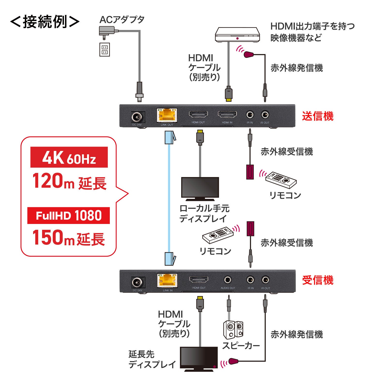 4K/60Hz HDMIMLANP[u1{ŒłHDMIGNXe_[𔭔