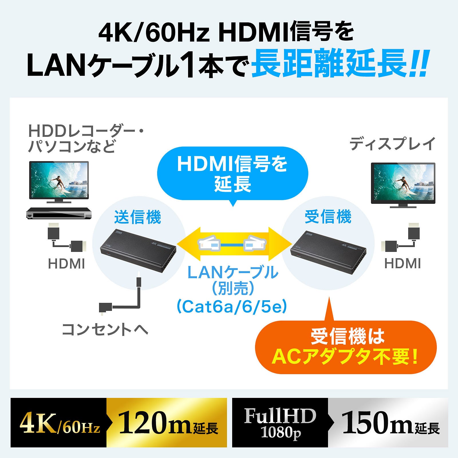 4K/60Hz HDMIMLANP[u1{ŒłHDMIGNXe_[𔭔