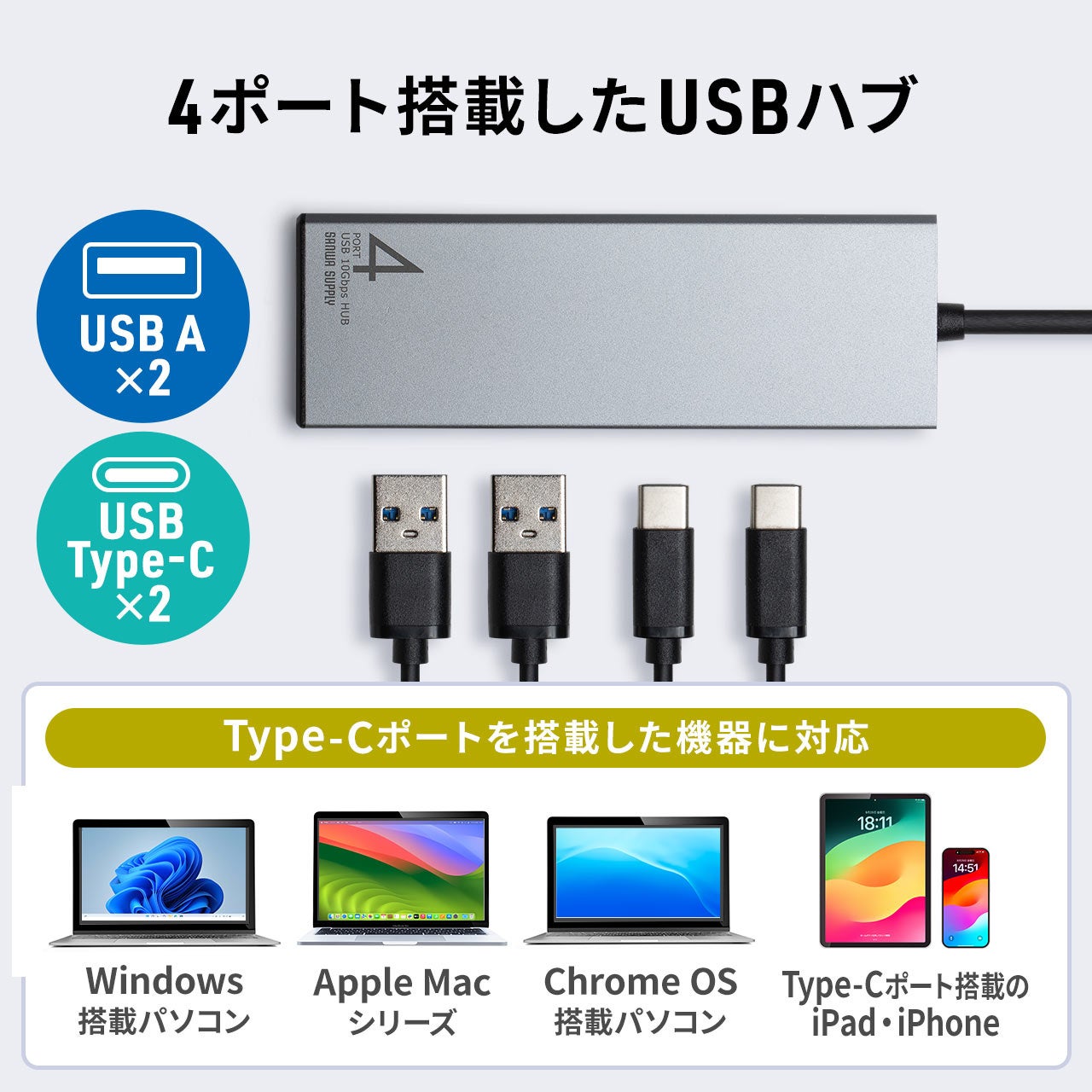 yĔI^тɕ֗USB 10GbpsɑΉtype-CڑUSBnu94ɔ