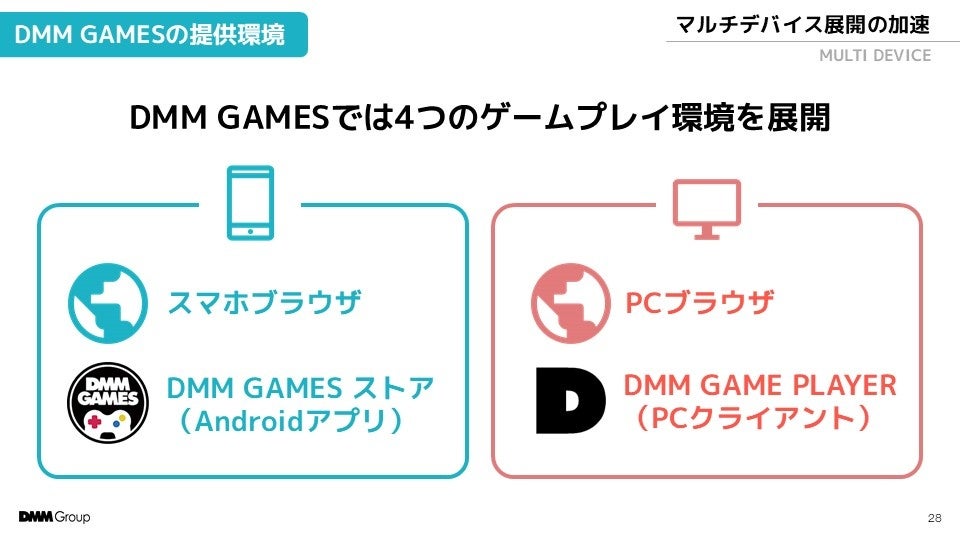 DMM GAMESuQ[VE2024v́uTGStH[ X|T[VbvZbVvōu{