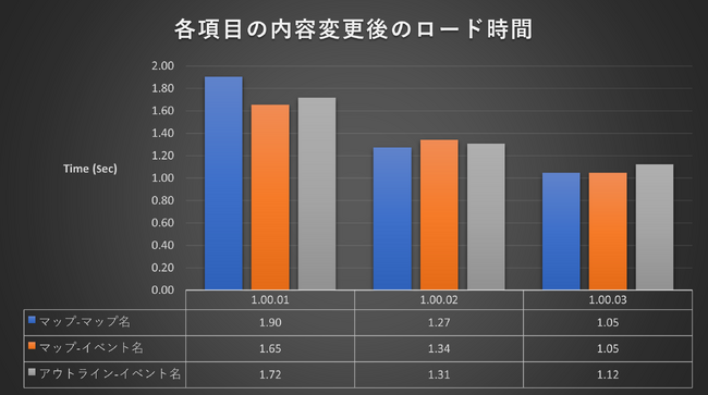 wRPG MAKER UNITExo[W1.00.03Avf͖{zMJnBw҂Ɍ3D Character Converter{薳zzJnB