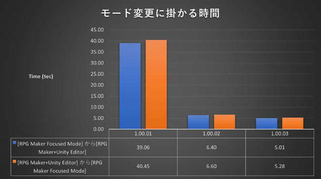 wRPG MAKER UNITExo[W1.00.03Avf͖{zMJnBw҂Ɍ3D Character Converter{薳zzJnB